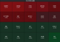 沪指开盘站上4200点 储存芯片概念股强势拉升